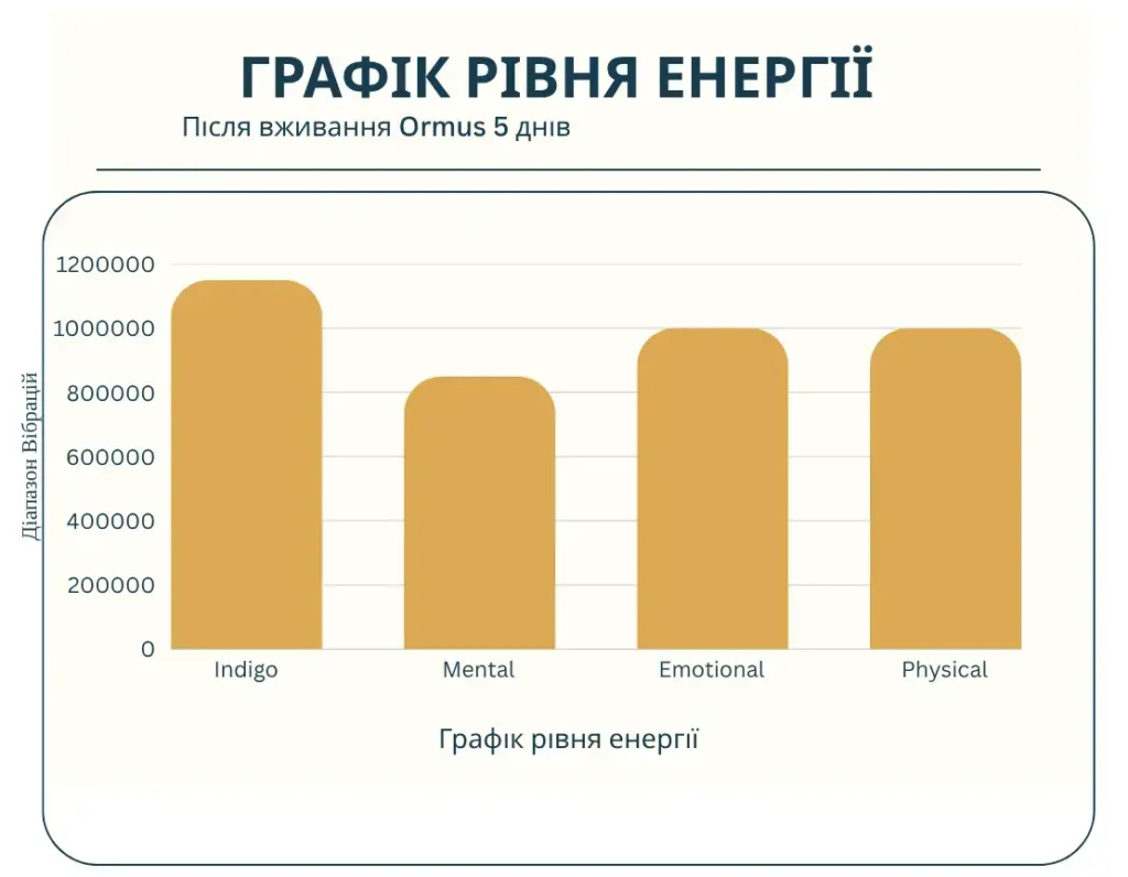 Energy level graph After