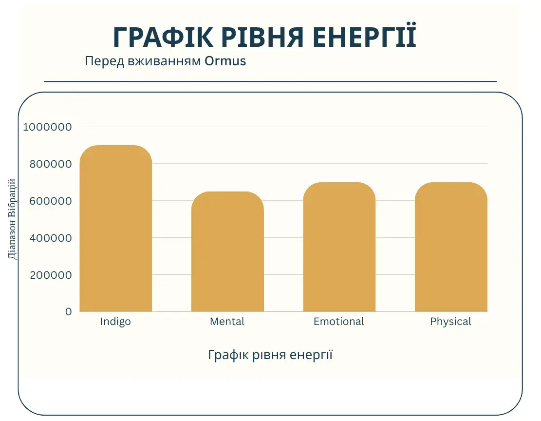 Energy level graph Before